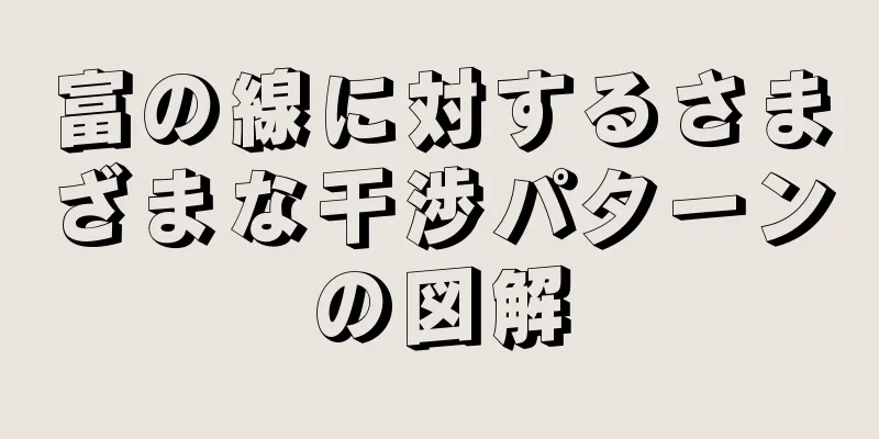 富の線に対するさまざまな干渉パターンの図解