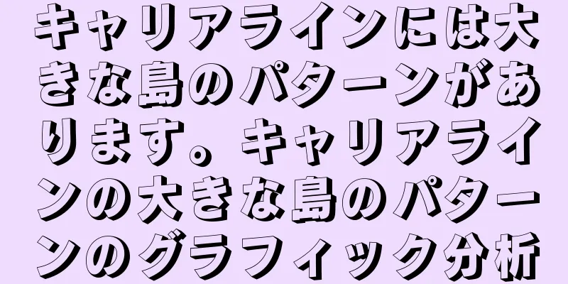 キャリアラインには大きな島のパターンがあります。キャリアラインの大きな島のパターンのグラフィック分析