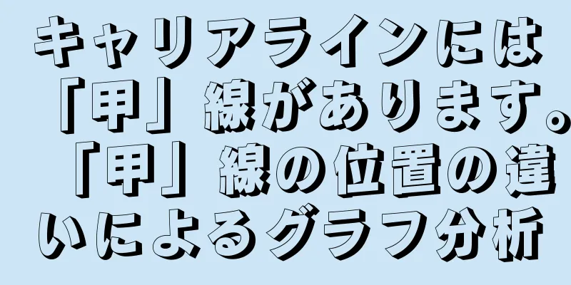 キャリアラインには「甲」線があります。「甲」線の位置の違いによるグラフ分析