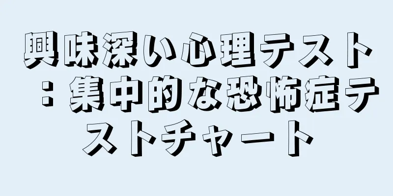興味深い心理テスト：集中的な恐怖症テストチャート